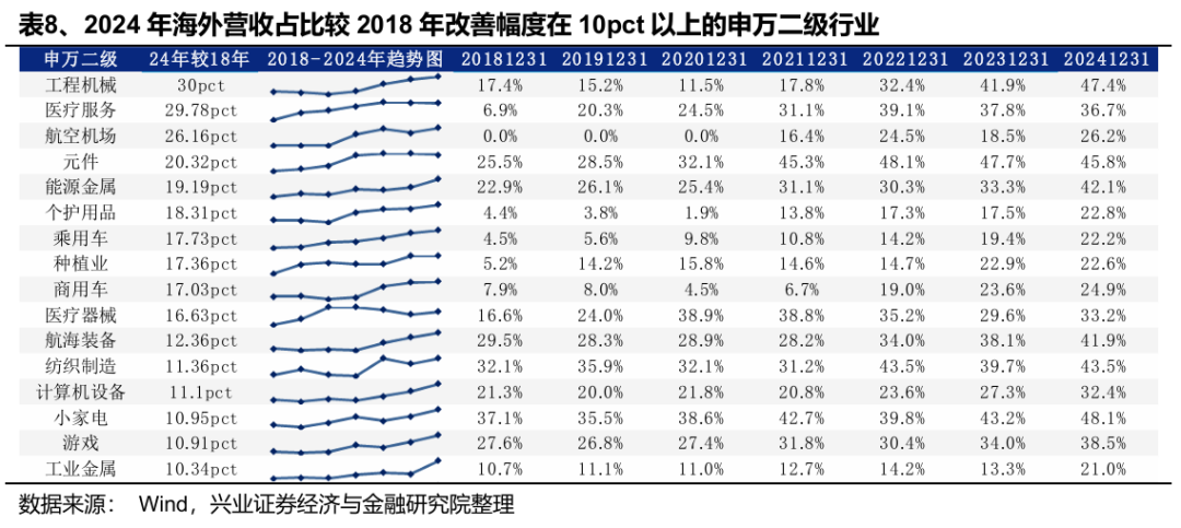 关税减免后,出口链有哪些补涨机会? 关税减免后,出口链有哪些补涨机会? - 图片2