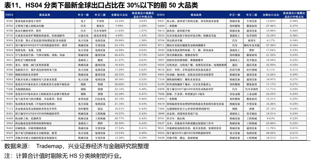 关税减免后,出口链有哪些补涨机会? 关税减免后,出口链有哪些补涨机会? - 图片6