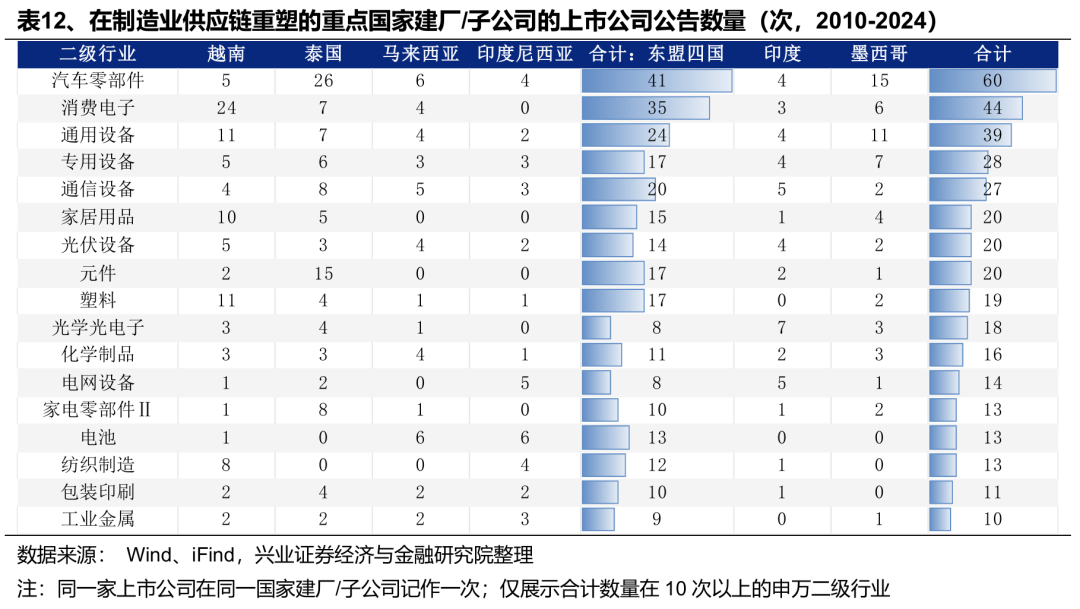 关税减免后,出口链有哪些补涨机会? 关税减免后,出口链有哪些补涨机会? - 图片7