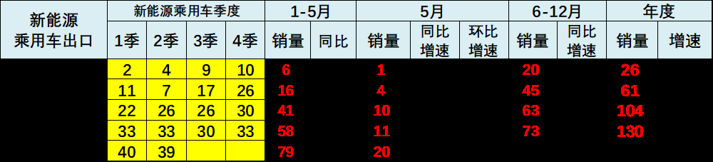 乘联分会:5月月末全国乘用车行业库存345万辆 库存持续维持高位 乘联分会:5月月末全国乘用车行业库存345万辆 库存持续维持高位 - 图片4