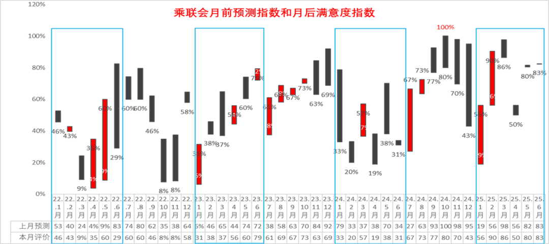 乘联分会：5月月末全国乘用车行业库存345万辆 库存持续维持高位 - 图片9