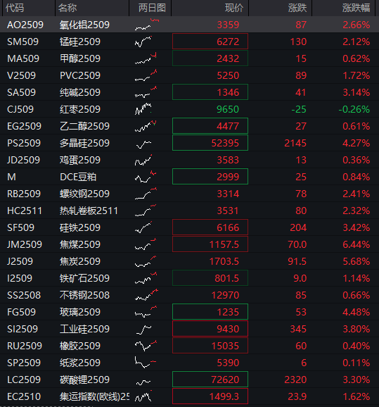 恒指低开0.74%，恒生科技指数跌1.83% - 图片4